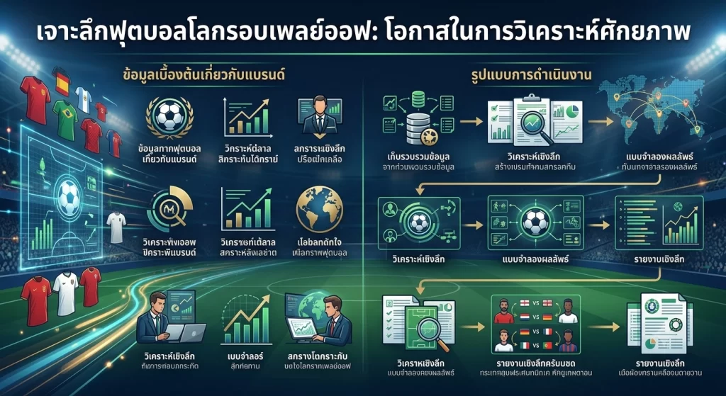 เจาะลึกฟุตบอลโลกรอบเพลย์ออฟ: โอกาสในการวิเคราะห์ศักยภาพ
