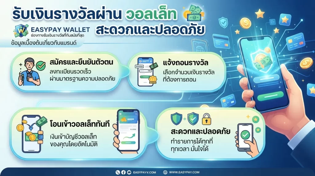 การรับเงินรางวัลผ่าน วอ ล เล้ ท สะดวกและปลอดภัย