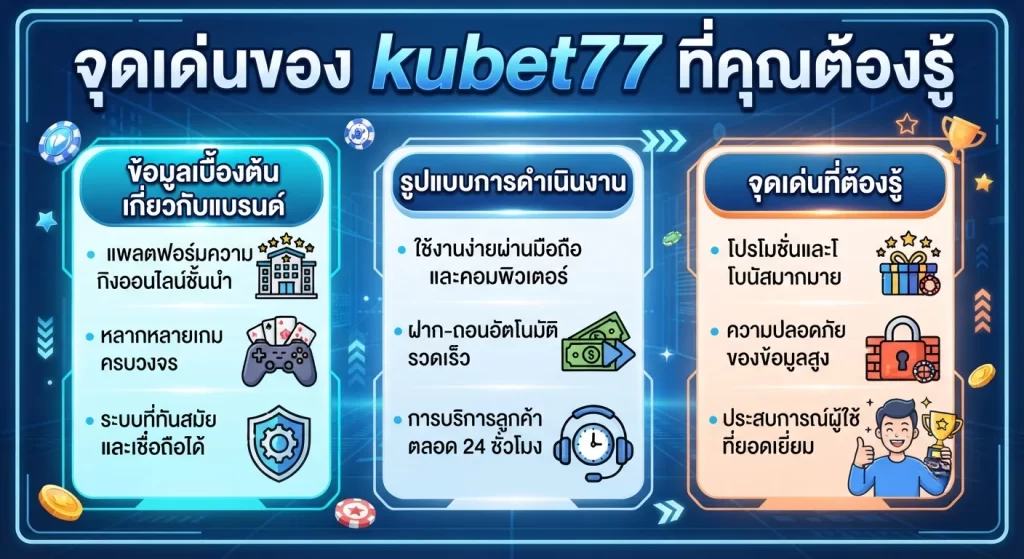 จุดเด่นของ kubet77 ที่คุณต้องรู้