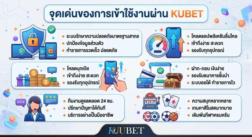 จุดเด่นของการเข้าใช้งานผ่าน KUBET
